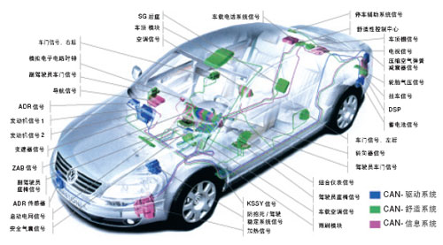 新能源汽车电连接器实现