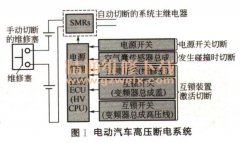 详解纯电动汽车紧急维修